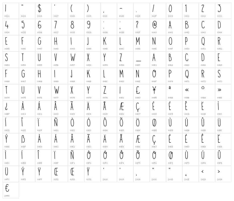 DKVisum Character Map