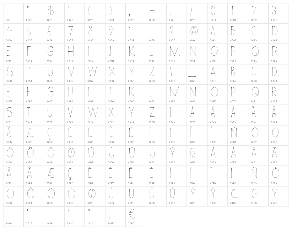 DKWayang Character Map