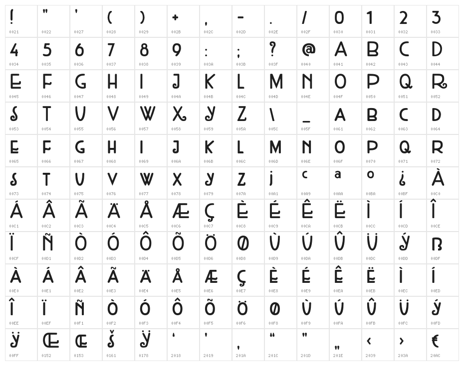 DKWeltschmerz Character Map