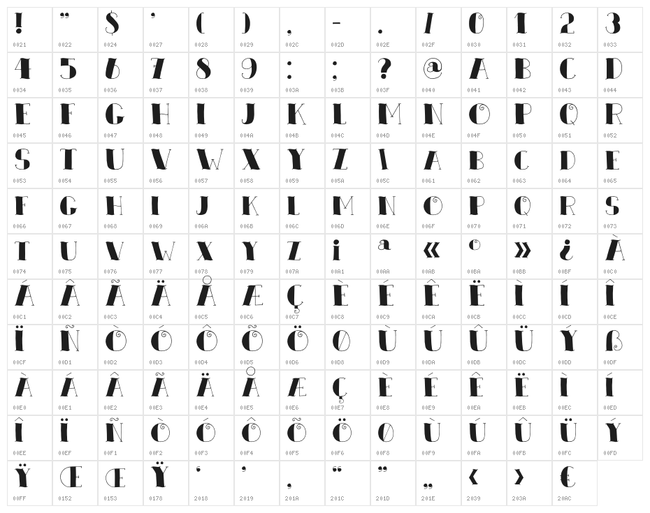 DKZeebonk Character Map