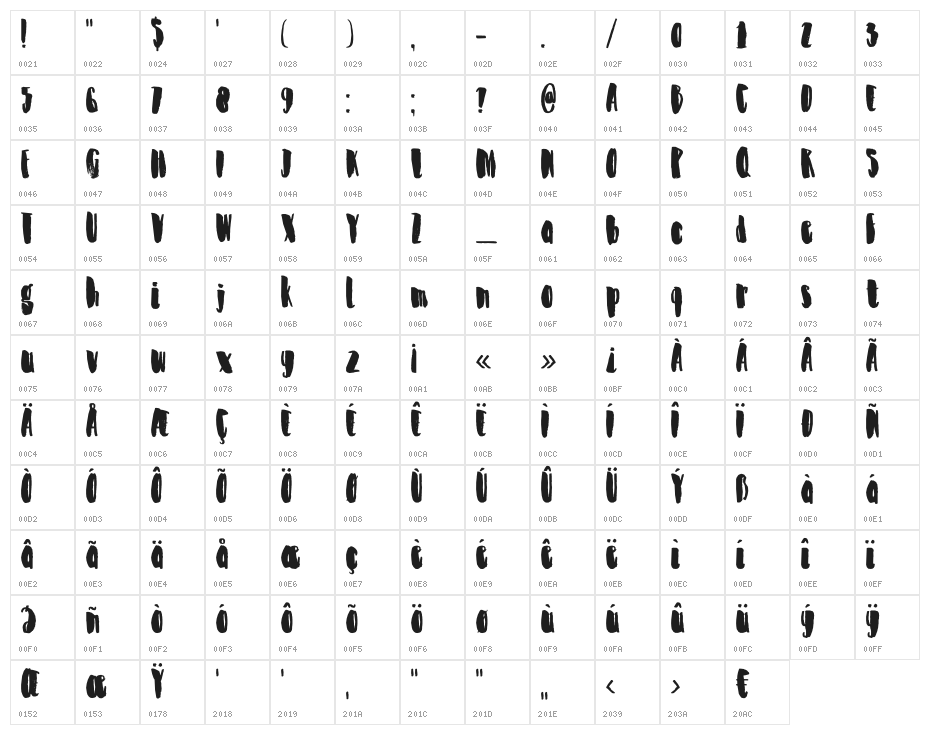 DKZestyLime Character Map