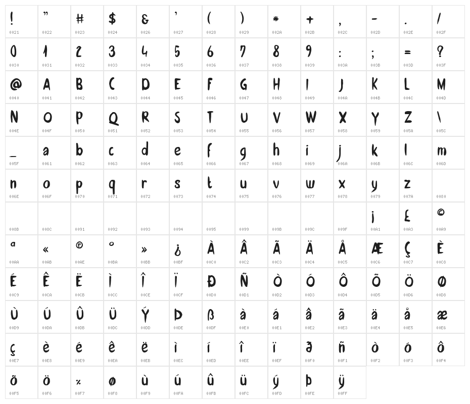 DKZonnig Character Map