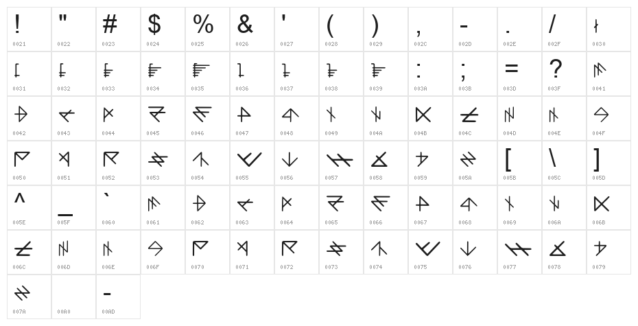 DLI DarkScript Character Map