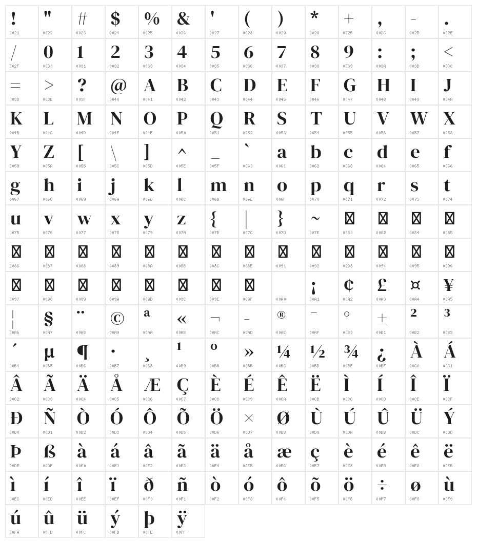 DM Serif Display Regular Character Map