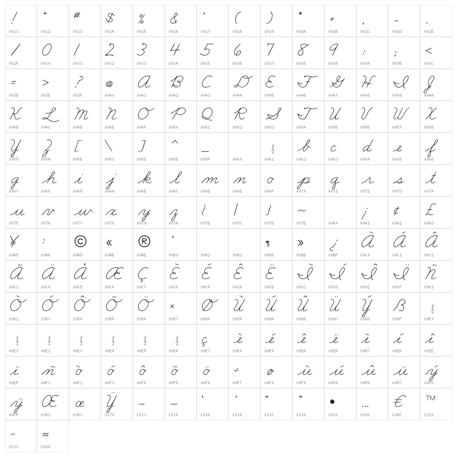 DmoZBConnect Character Map