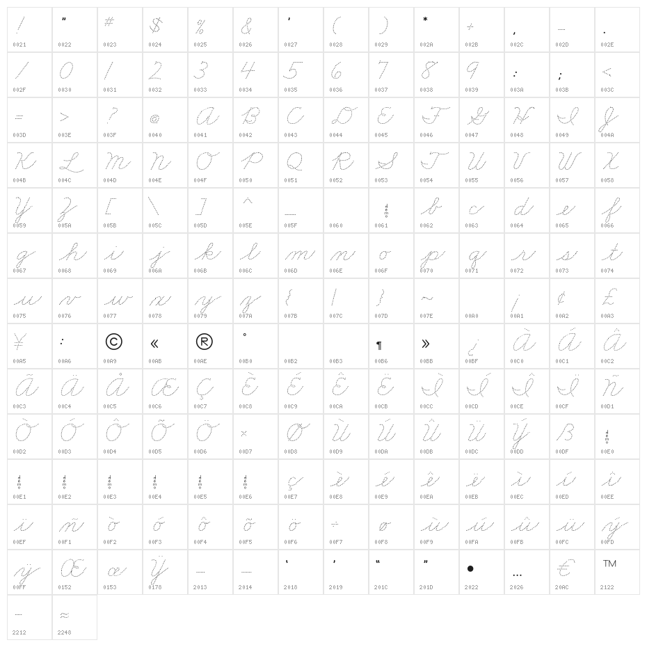 DmoZBCursiveDot Character Map
