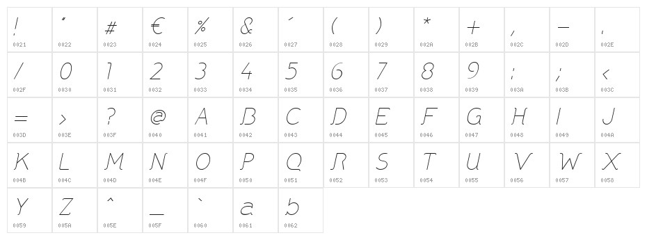 DNNR  MediumItalic Character Map