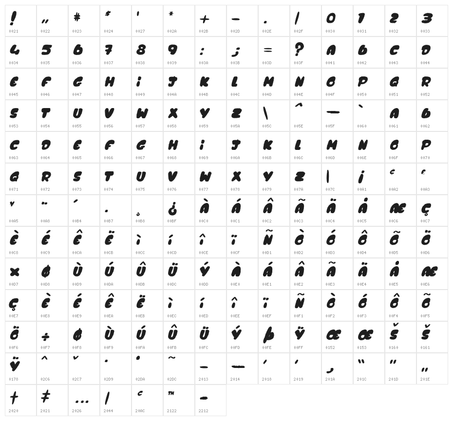 DOCTEUR TACOTAC Character Map