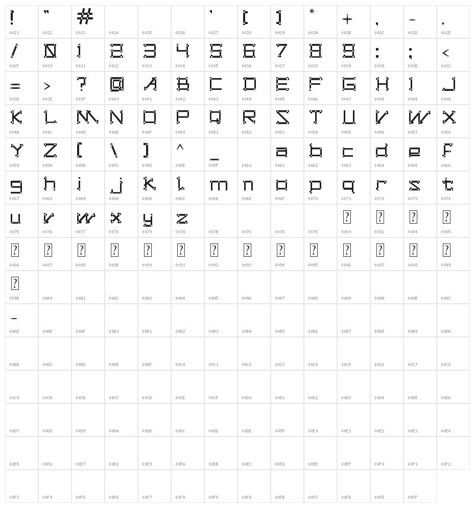 DOGON'S TRIBE Character Map