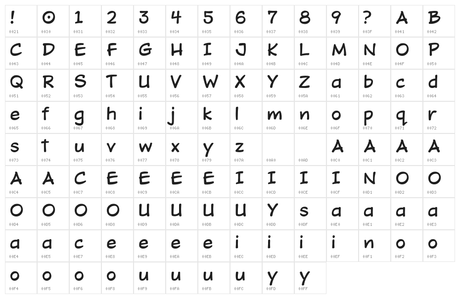 DOJO TOON DEMO Character Map