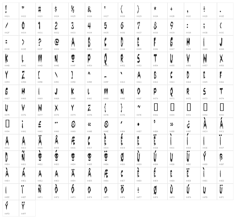 DOKTOR terror Character Map