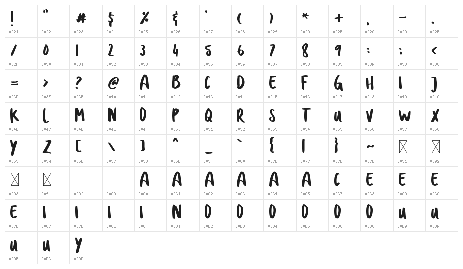 DOLANAN Character Map
