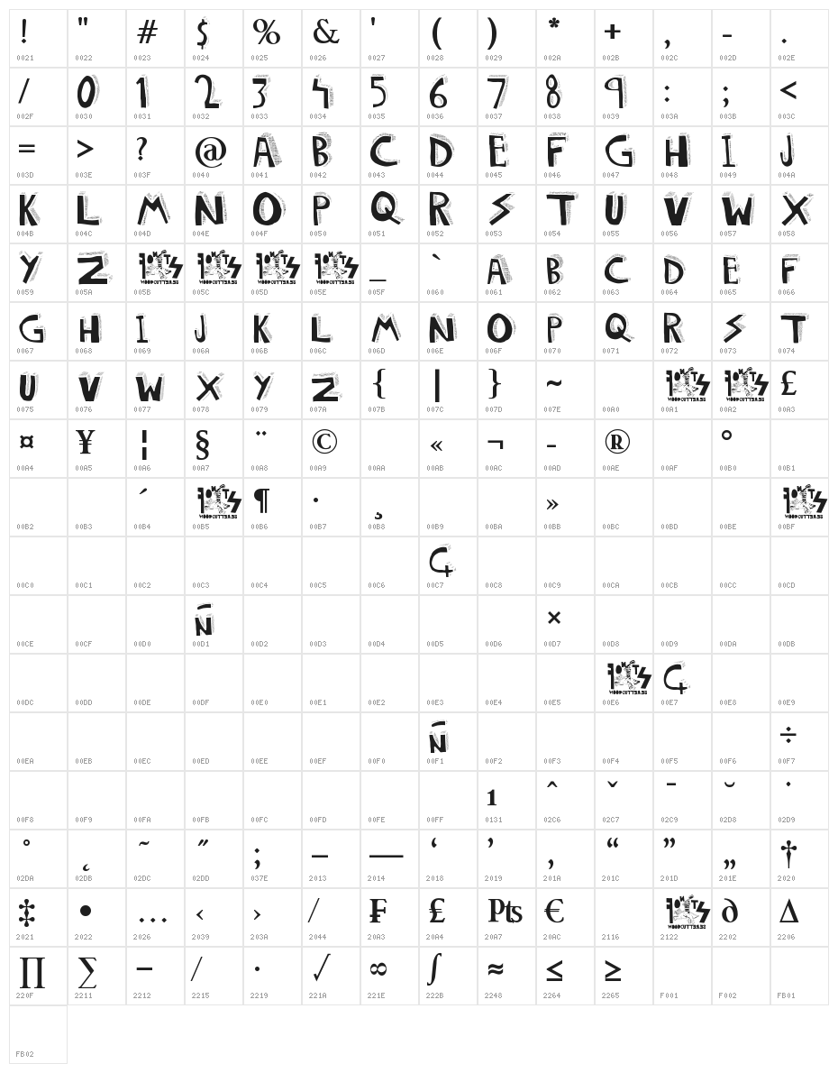 DOLORES Bold Character Map