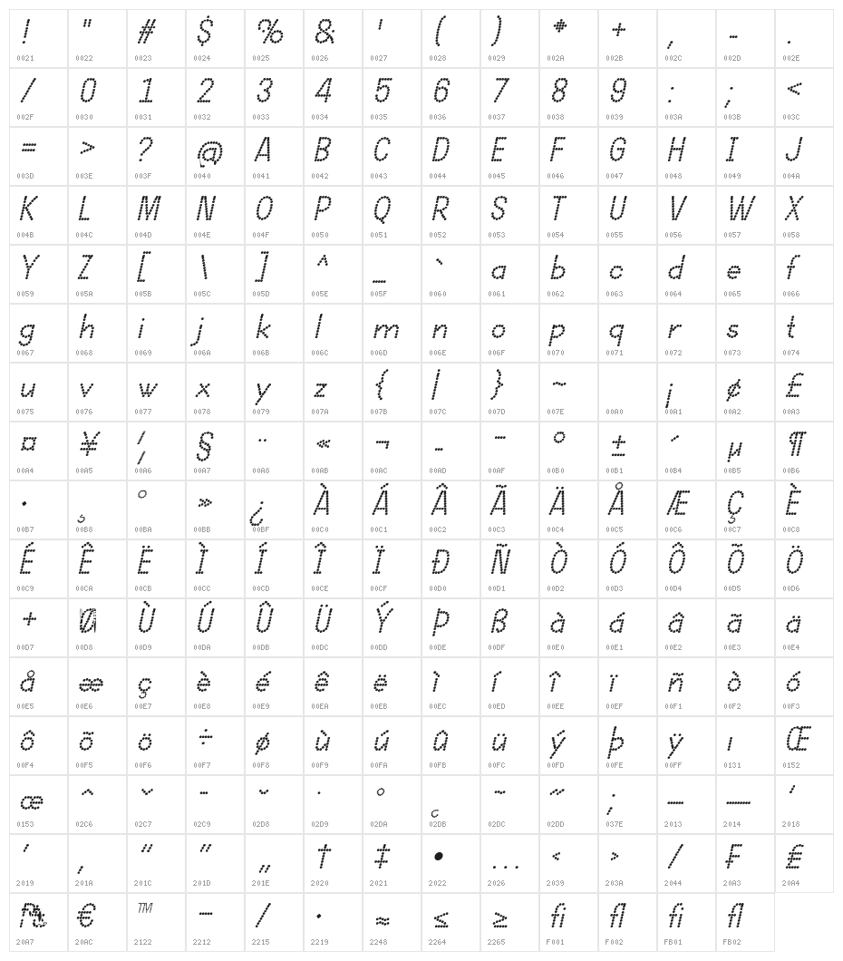 DOTCIRFUL Bold Italic Character Map