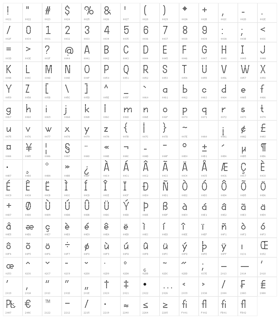 DOTCIRFUL Bold Character Map