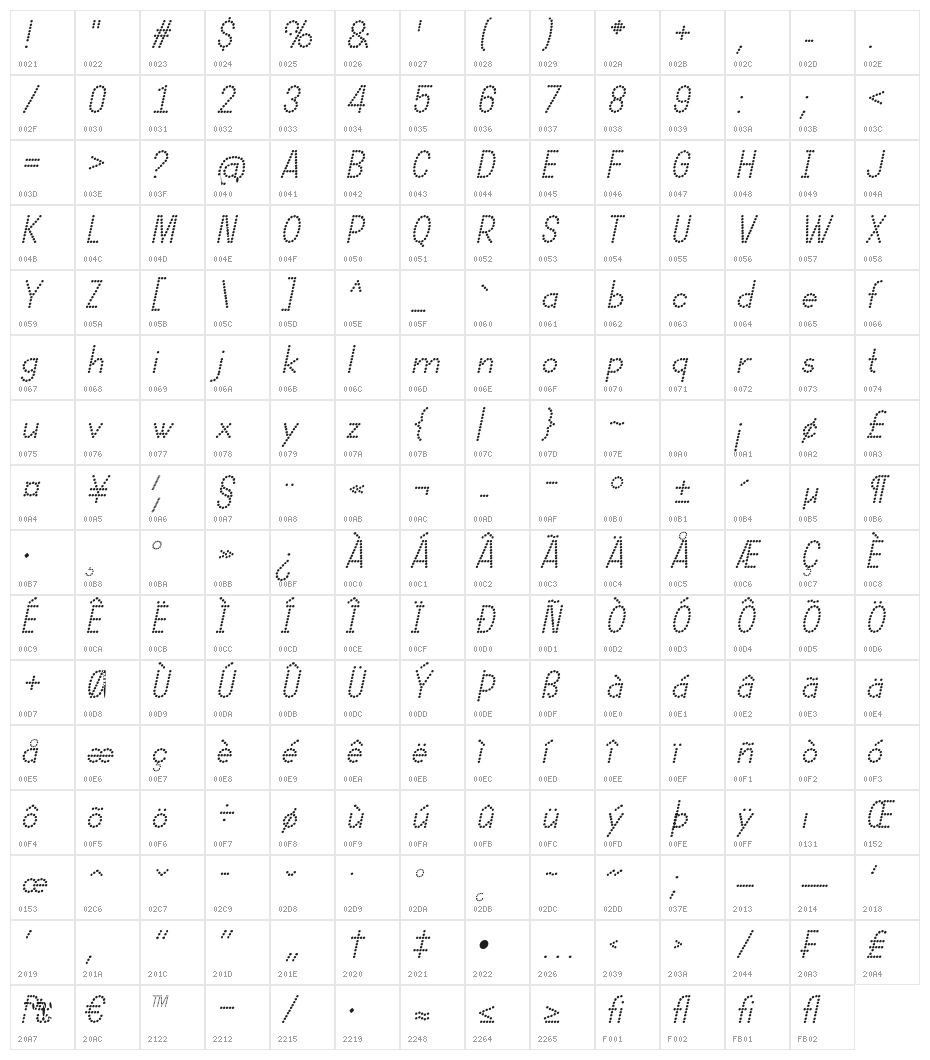 DOTCIRFUL Italic Character Map