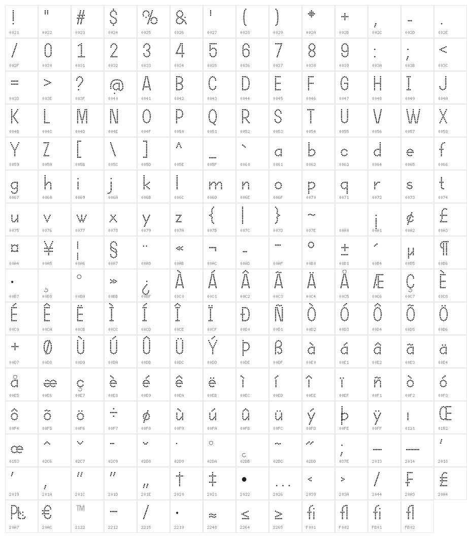 DOTCIRFUL Character Map