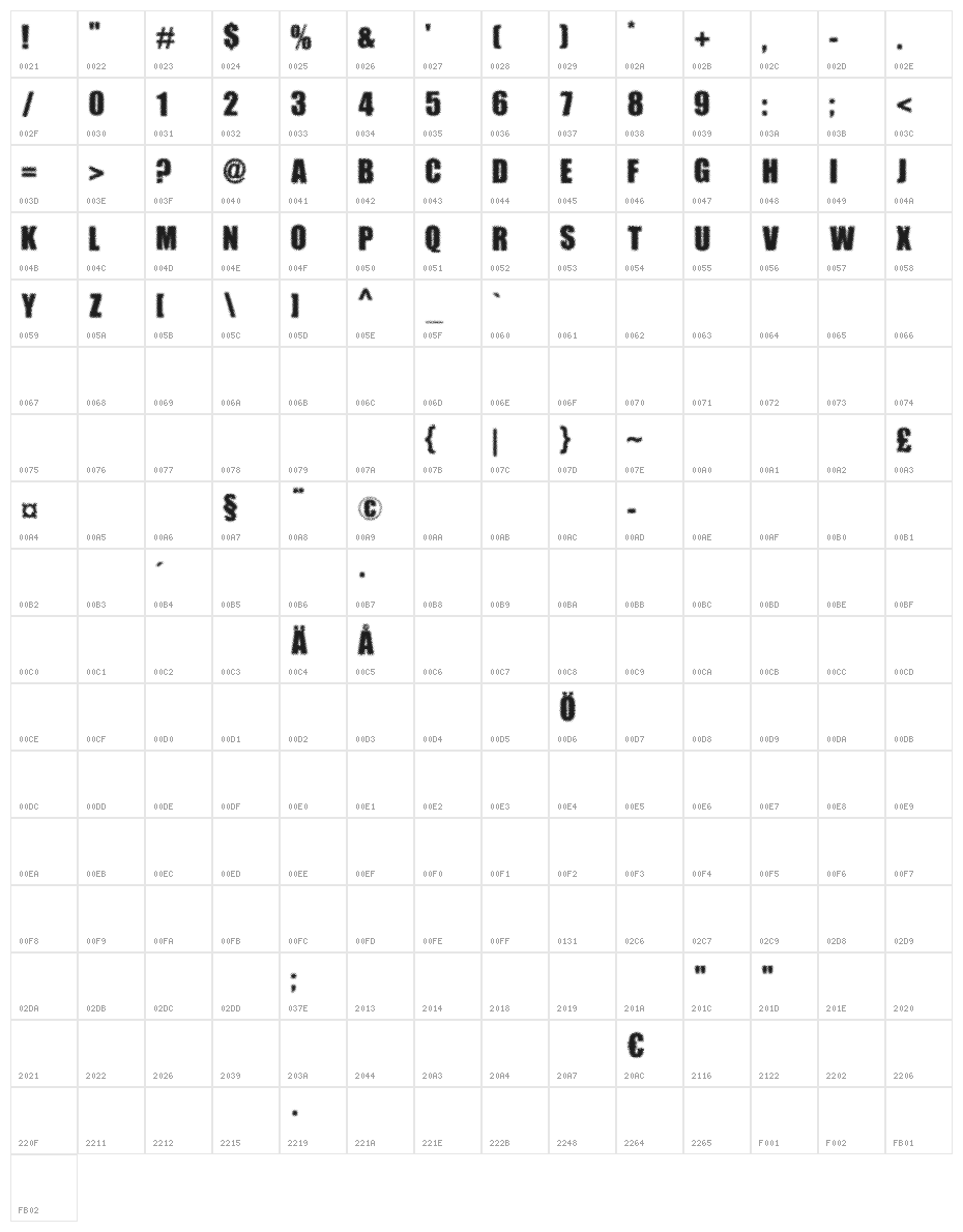 DOTIMPACT Character Map