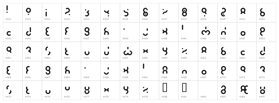 Do Fuse Character Map