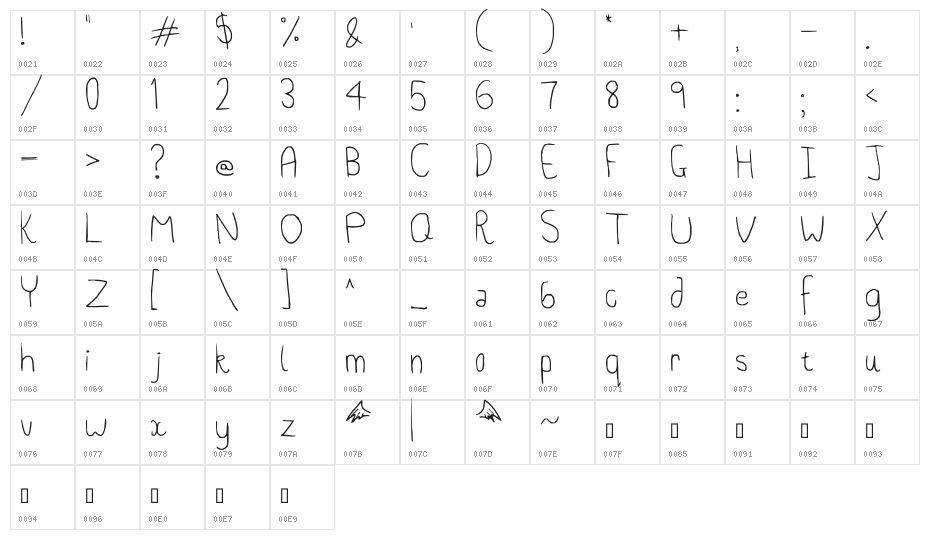 Do I have to do EVERYTHING right Character Map