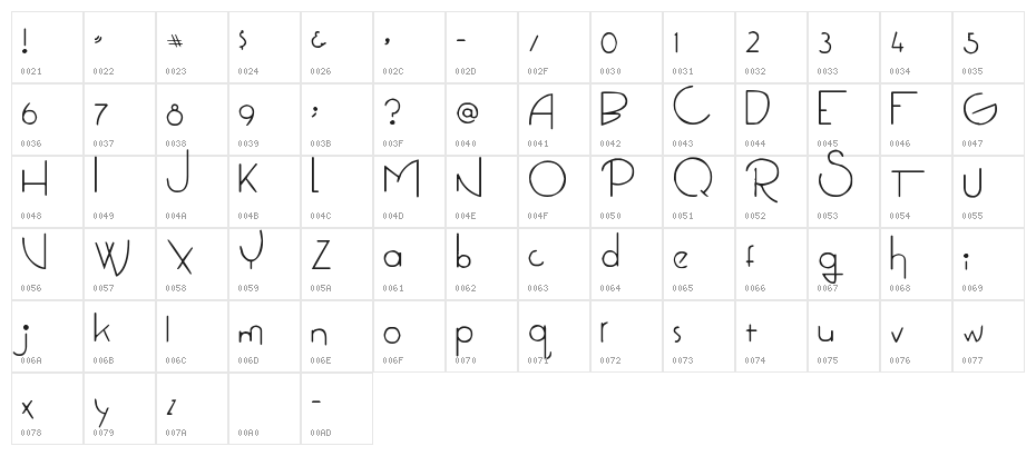 Do I like Stripes? Character Map