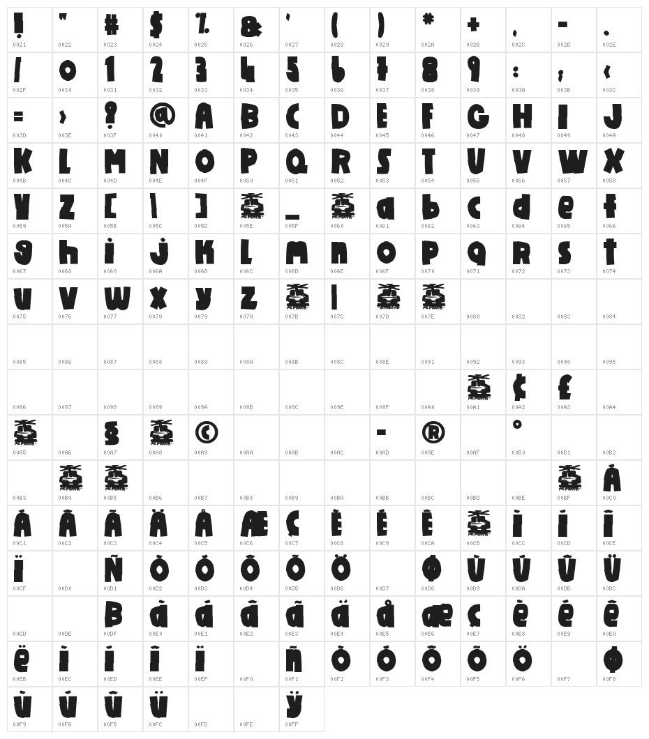 Do it yourself Character Map