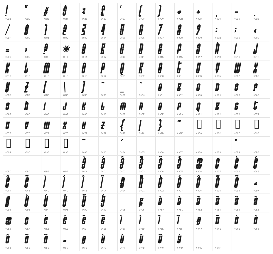 Do not eat this Fat Italic Character Map