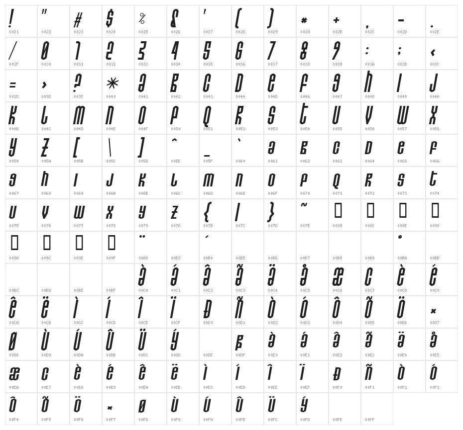 Do not eat this Italic Character Map