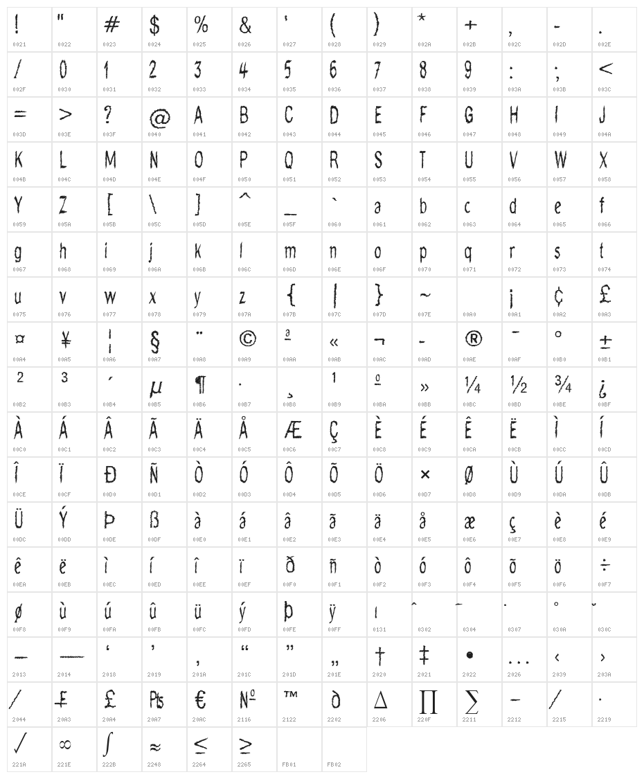DoDoodle Character Map