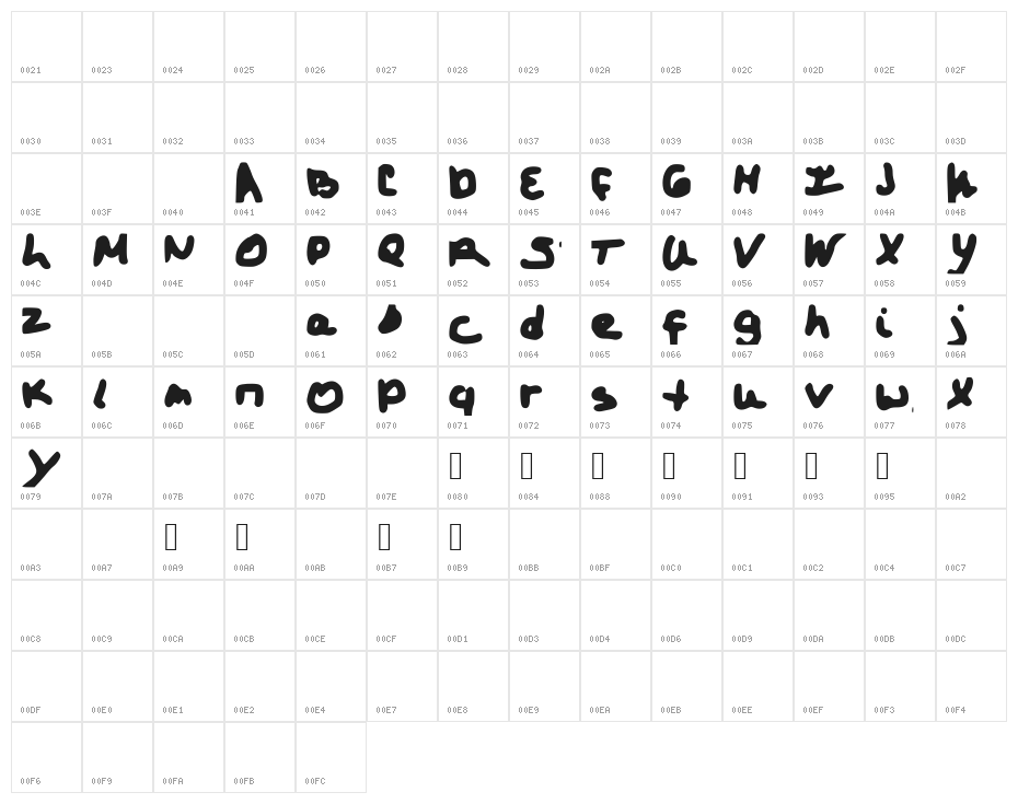 DoYouRelize Character Map