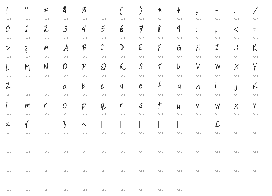 Do_It_Now Character Map