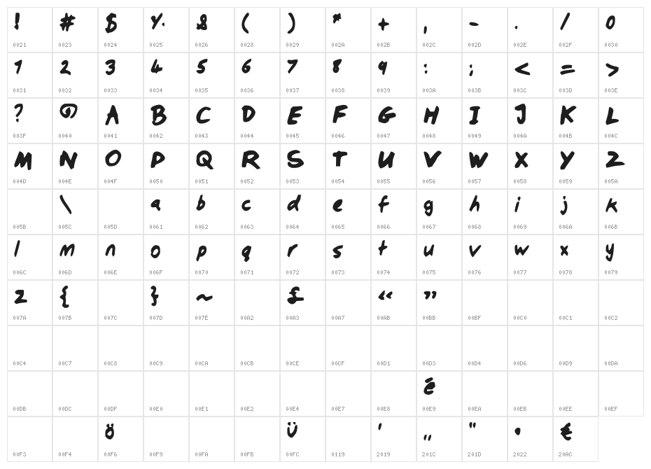 DobboChisel Character Map