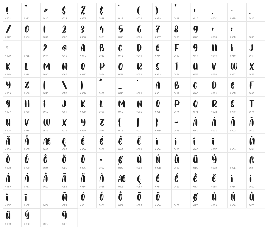Dobby Duke Character Map