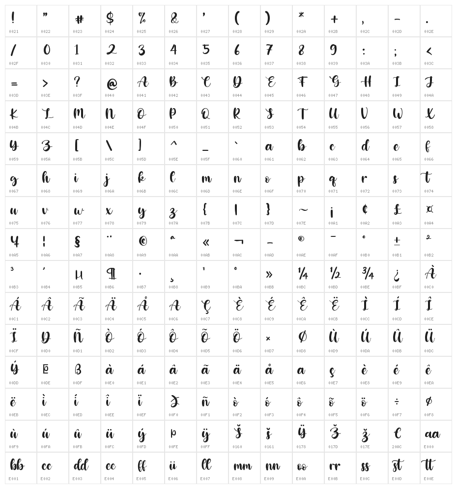 Dobbystar Character Map