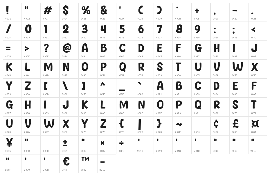 Dobidoo Character Map