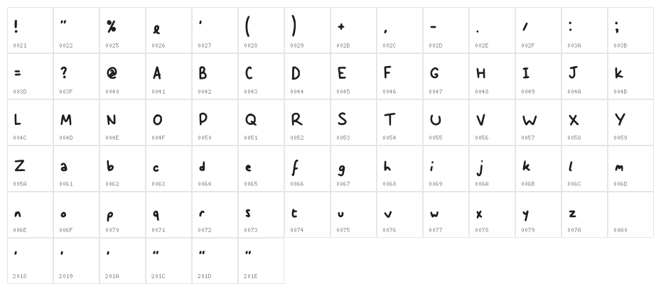 Dobson_p Regular Character Map