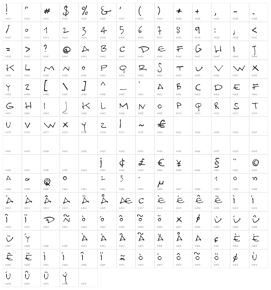 Docporn Character Map