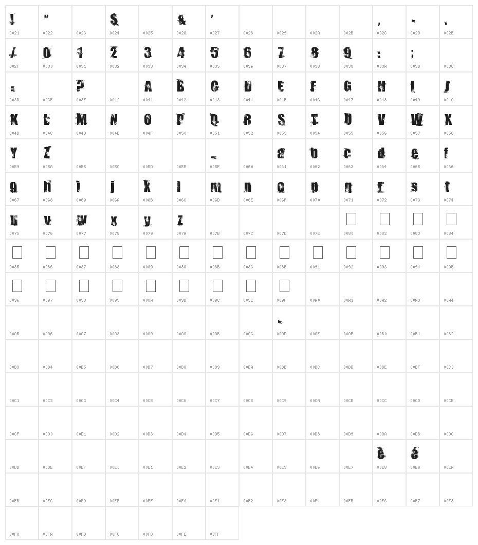 Docteur Atomic Character Map