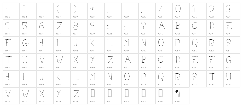 Doctor Azul Character Map