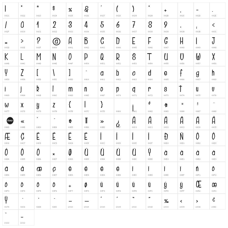 Doctor Cosmicucumber Character Map