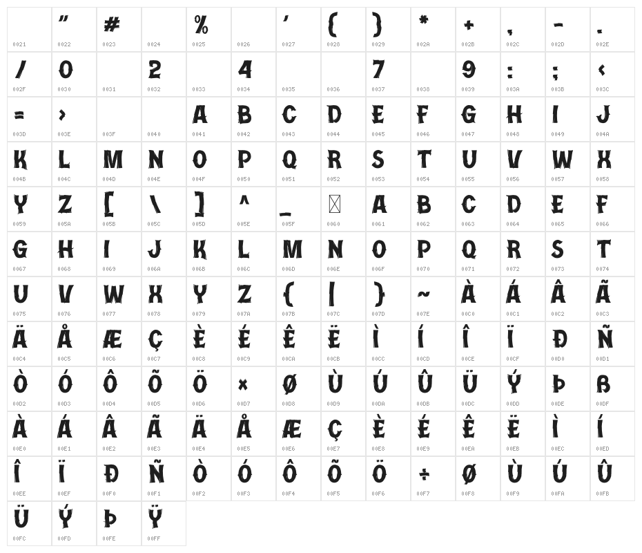 Doctor Drake Character Map