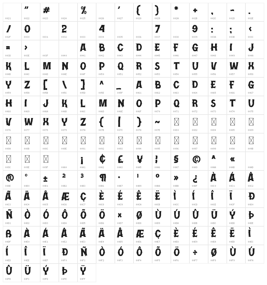 Doctor Drake Character Map