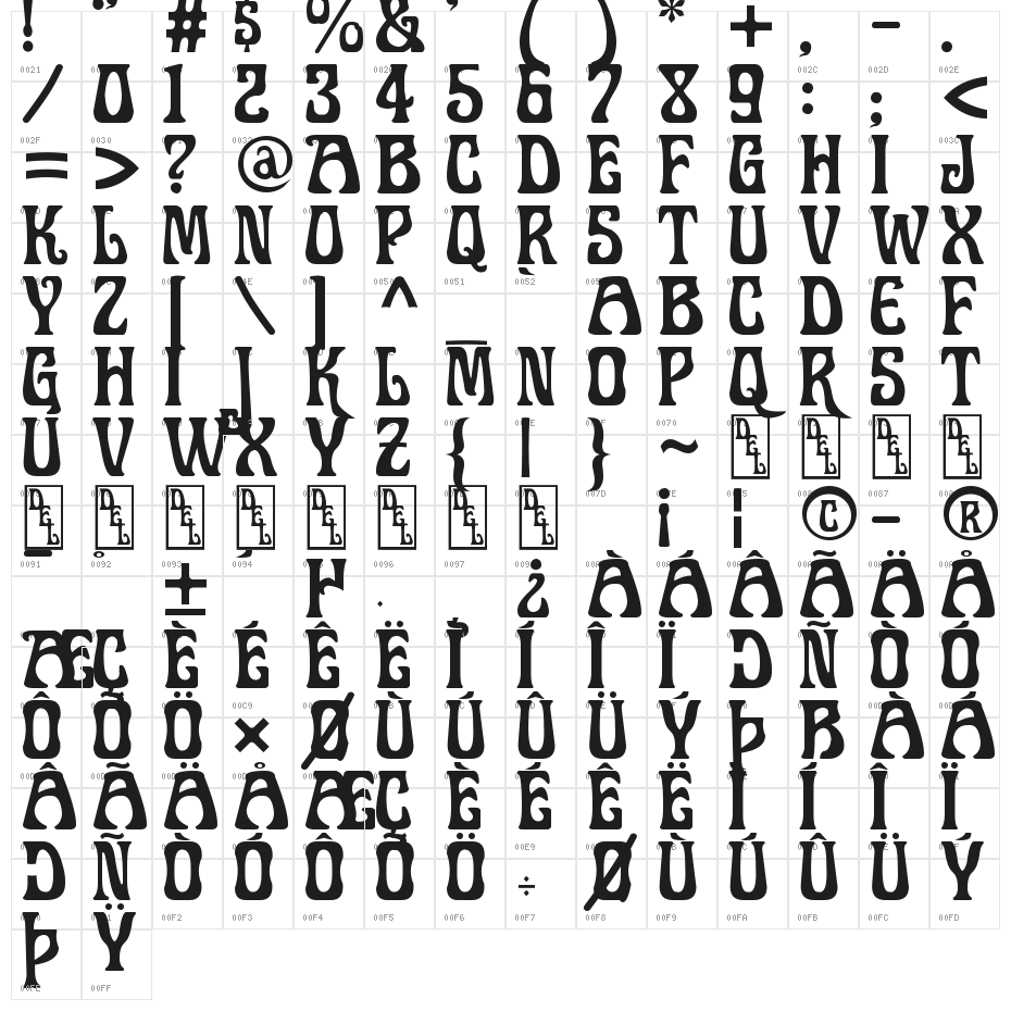 Doctor Fibes DEL Character Map