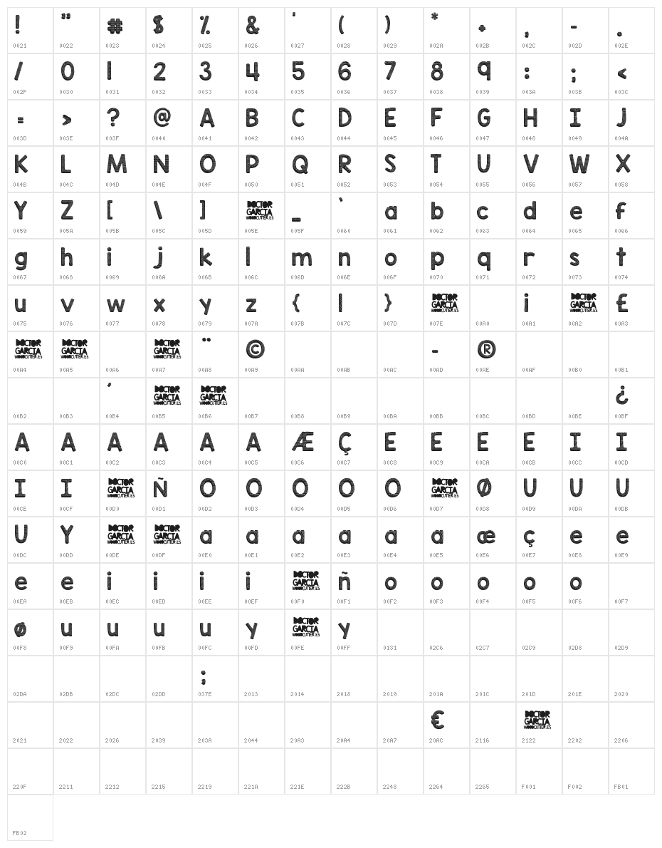 Doctor Garcia Character Map