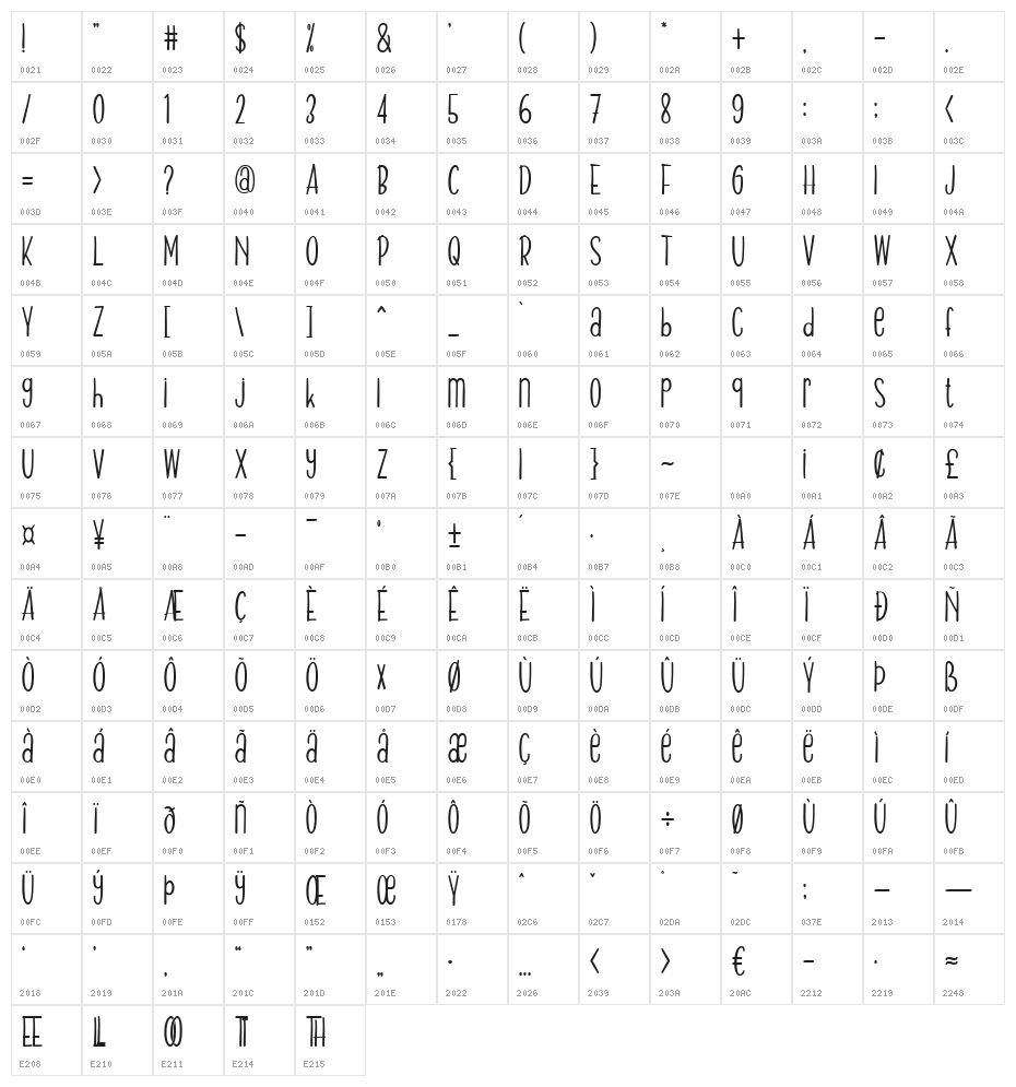 Doctor Heroes Character Map