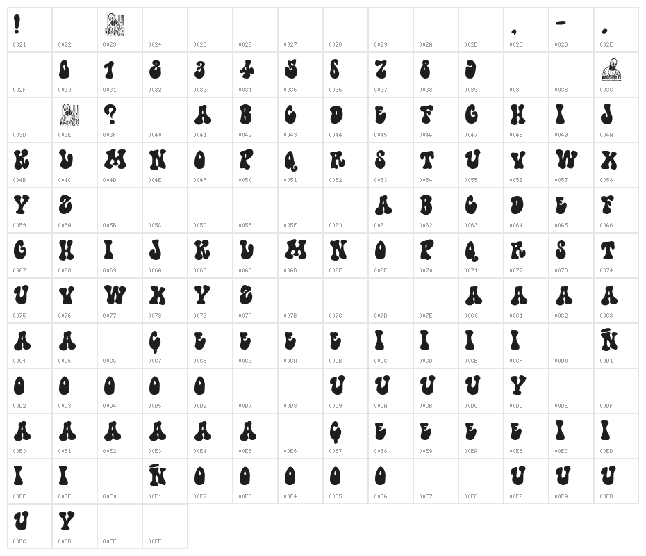 Doctor Hofmann Character Map