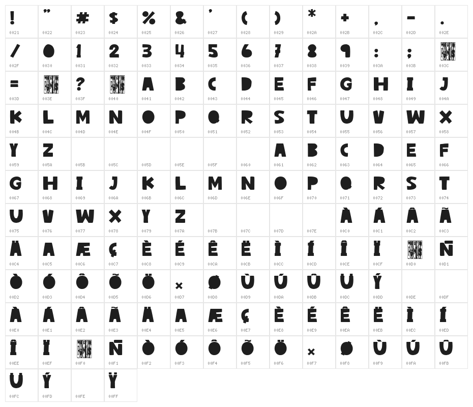 Doctor Oregon Character Map