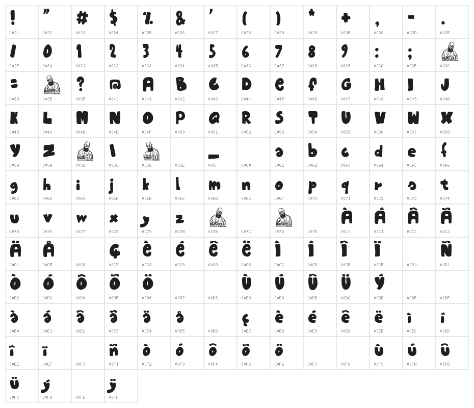 Doctor Potorro Character Map