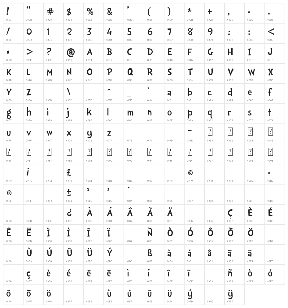 Doctor Soos Light Character Map