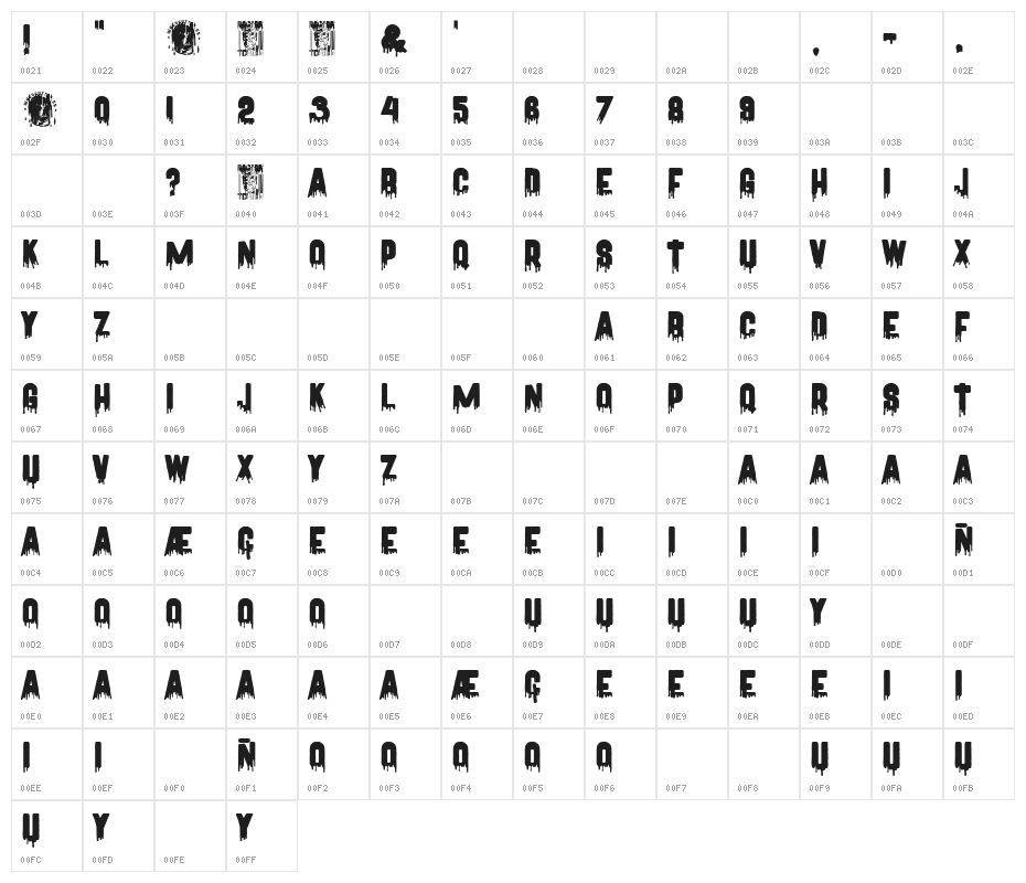 Doctor Terror Character Map
